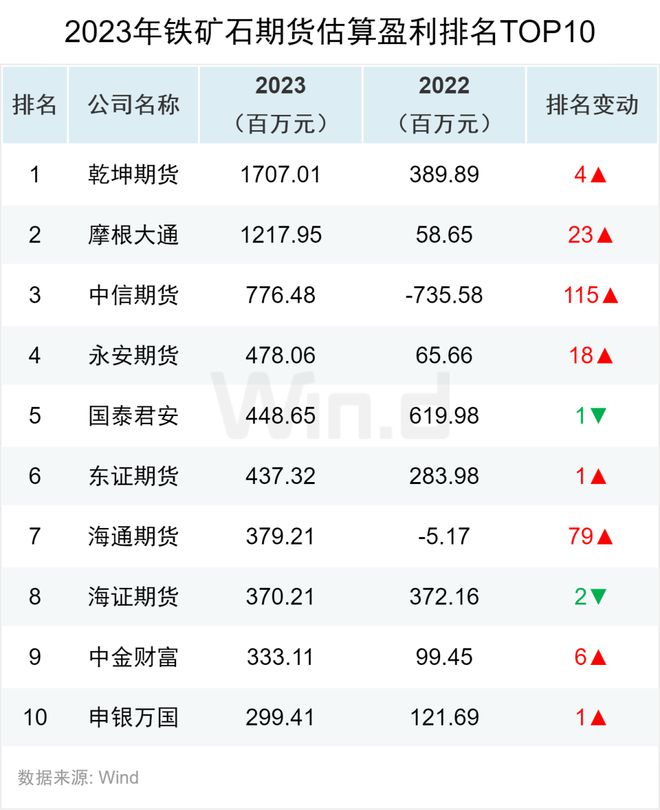 期货交易所网站_期货交易所官网_期货网官网