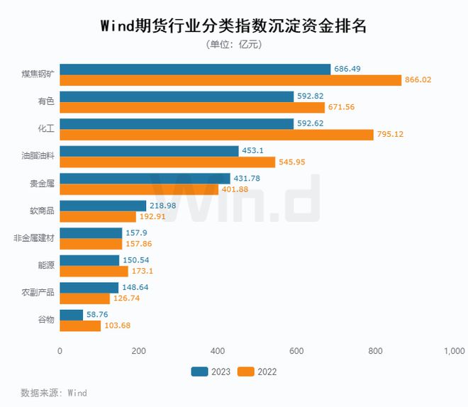 期货交易所官网_期货网官网_期货交易所网站